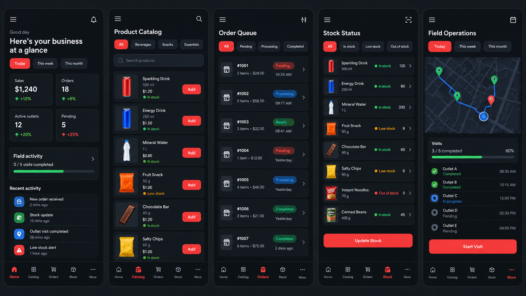 Mobile Business Companion