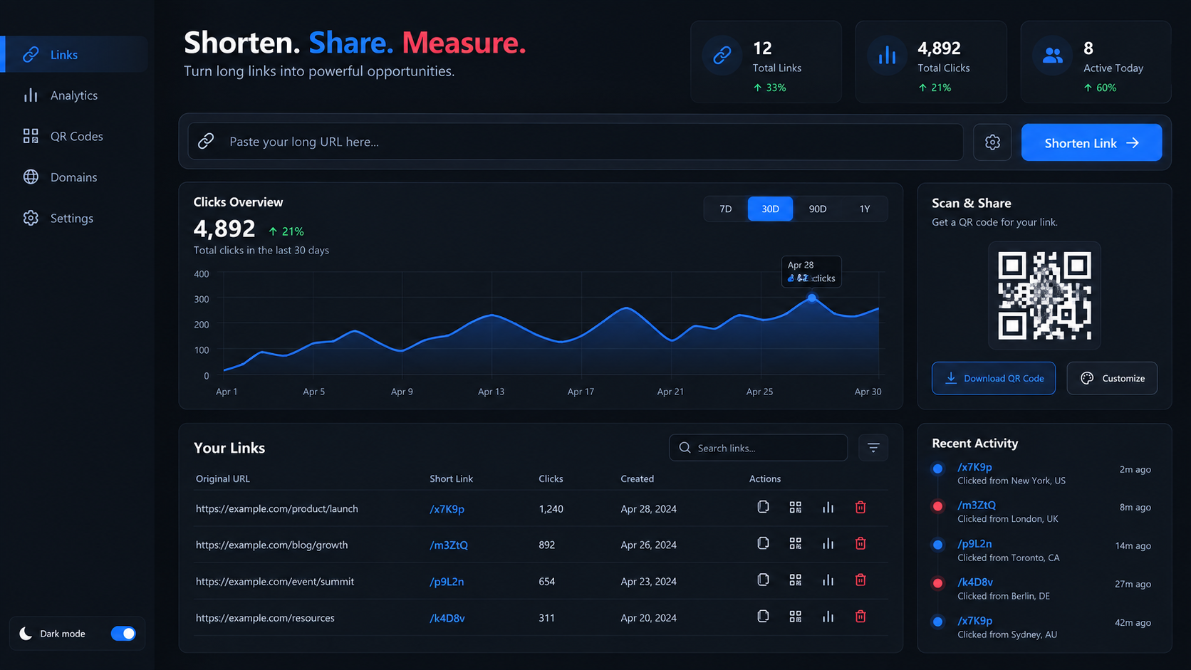 URL Management Service